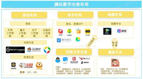 2021年数字创意产业发展研究报告